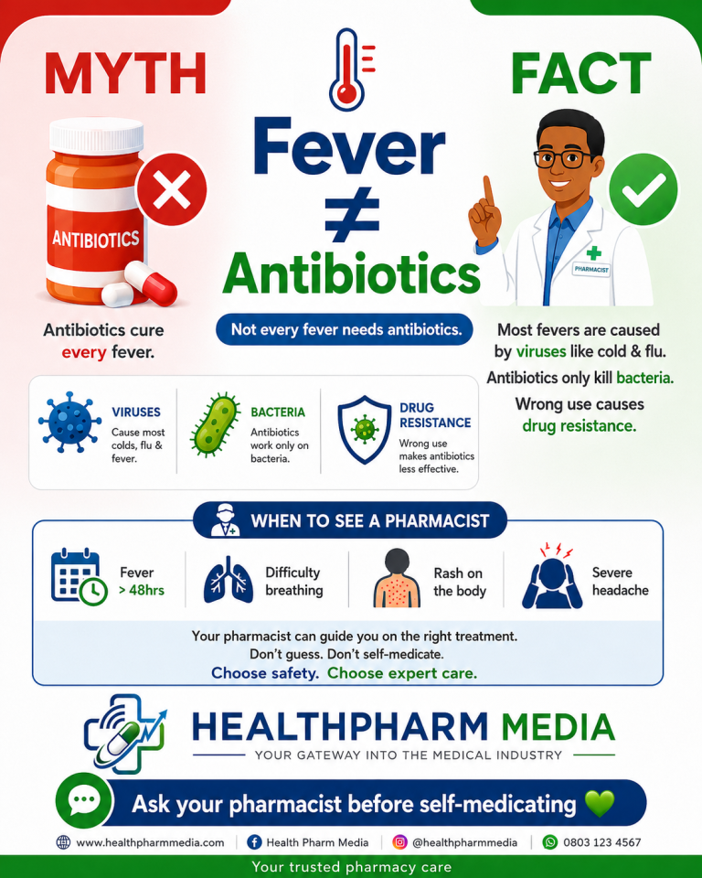 Antibiotics do not cure every fever